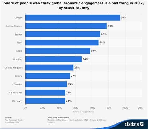 19 Advantages and Disadvantages of Globalization – Vittana.org