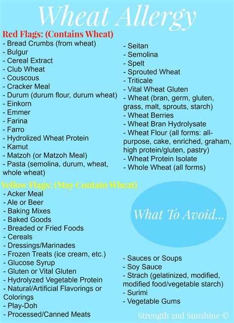 Gluten Allergy Food List