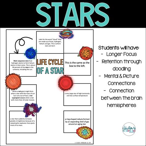 Stars Life Cycle - Science Notes - A Teacher's Wonderland