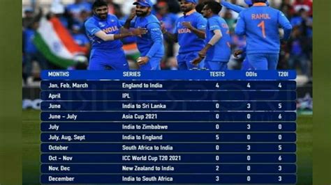 Indian Cricket Team Schedule 2021: Virat Kohli's men set for grueling ...