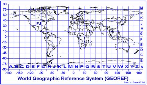 Finding your latitude