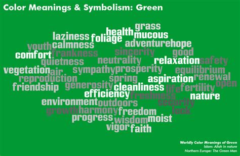 Color Symbolism Chart | Color Meanings Chart | Color Charts