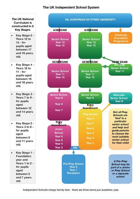 UK Education – School in UK