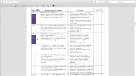 Basal And Ceiling Levels - Infoupdate.org