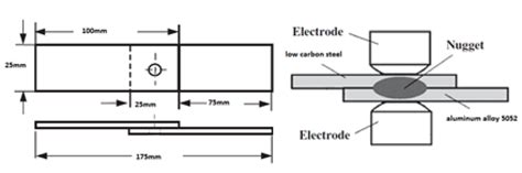 Low carbon steel and aluminum alloy samples lap joint configuration | Download Scientific Diagram