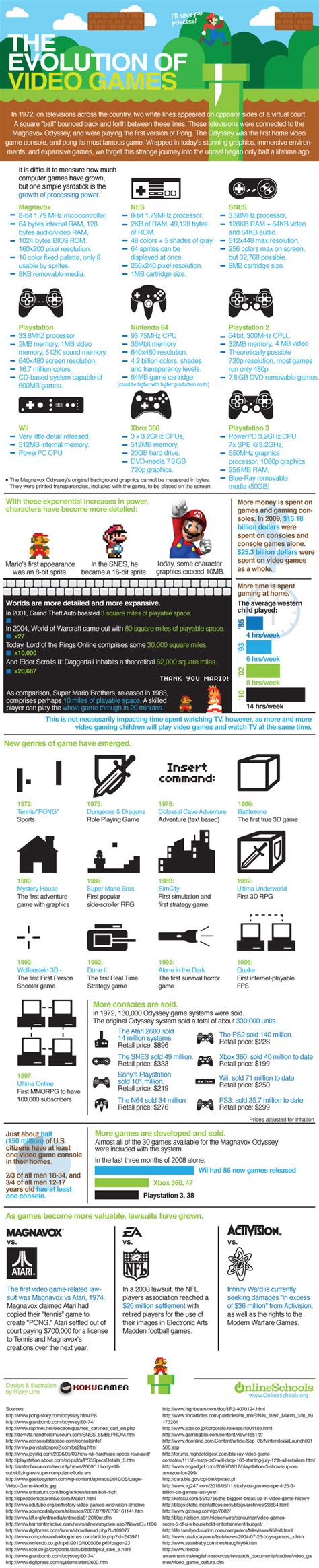 The Evolution of Video Games (Infographic) | The Lowdown