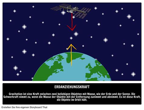 Was ist Gravitationskraft? | Kostenloser Leitfaden zur Astronomie