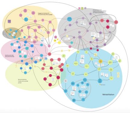 System mapping – Justice Digital