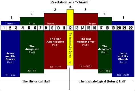 chiastic structure - Saferbrowser Yahoo Image Search Results | Chart, Image search, Image