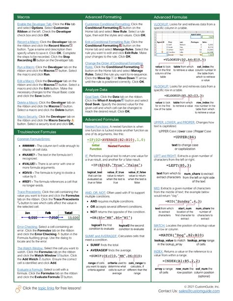 Top 200 Printable Cheat Sheet 2021