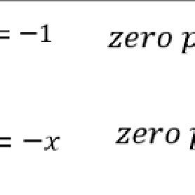 Zero pairs of algebra tiles | Download Scientific Diagram