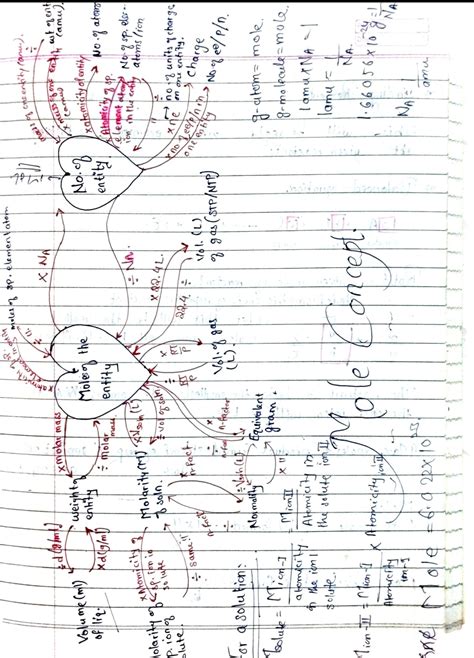 Mole Cheat Sheet