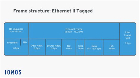 What is an Ethernet frame? Definition, structure, and variants - IONOS CA