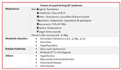 Causes of long QT... - Medicine Keys for Internal Medicine | Facebook