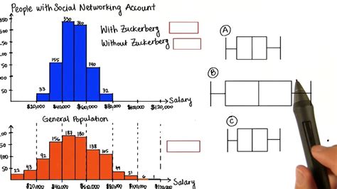 Match Boxplots - Intro to Descriptive Statistics - YouTube