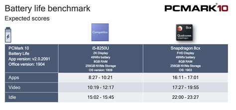 Qualcomm's benchmarks show Snapdragon 8cx running as fast as Intel's ...