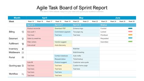 Top 10 Sprint Report Templates with Examples And Samples