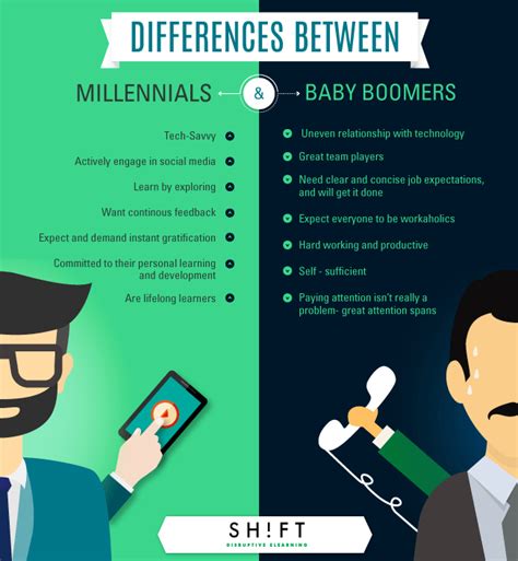 The Typical Millennial Learner Infographic - e-Learning Infographics