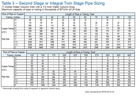 Propane Tank Sizes And Capacities