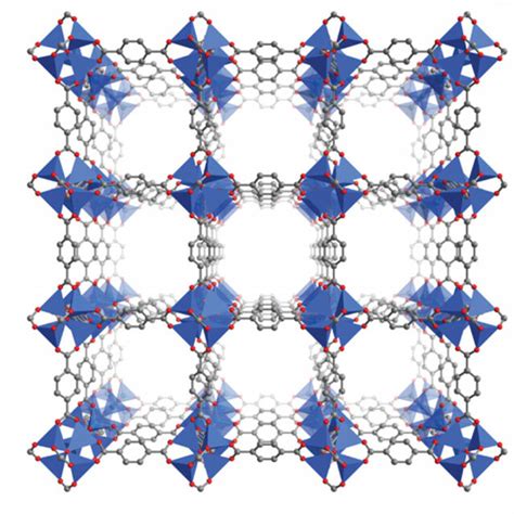 HKUST-1 from combining copper salt with trimesic acid [4]. | Download Scientific Diagram