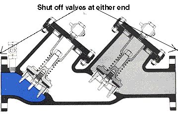 Double Check Valve Assembly | Backflow Assemblies | The City of Portland, Oregon