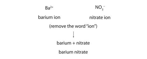 3.4: Ionic Nomenclature - Chemistry LibreTexts