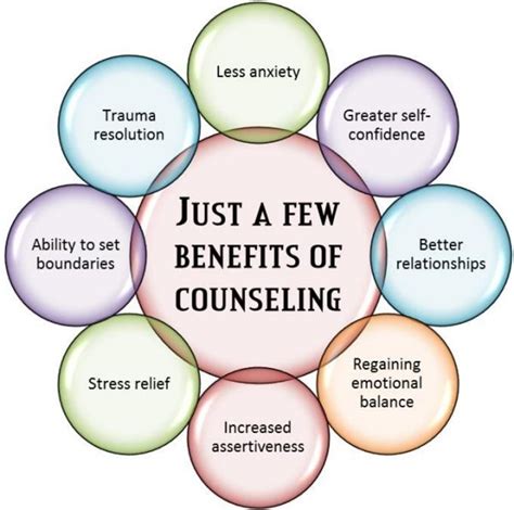 SPIRITUAL COUNSELING is a step ahead of PSYCHOLOGICAL COUNSELING ...