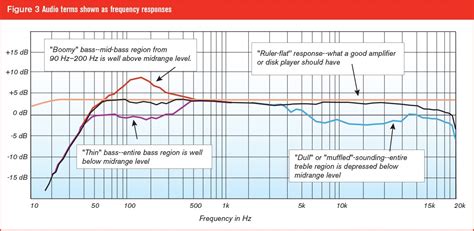 Understanding Frequency Response - Why it Matters