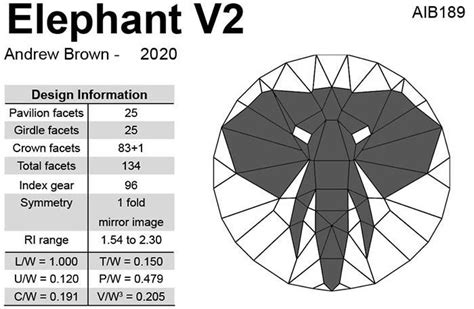 Andrew Brown Free Gemstone Faceting Designs, Facet Diagrams in 2021 ...