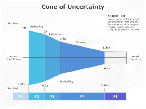 create cone of uncertainity with slideuplifts predesigned cone of ...