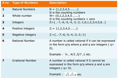 9th std Maths Formulas (NCERT).