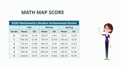 Map Test Scores Chart Percentile 2020