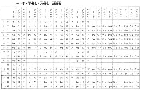 Curso de Japones 2/2, Japanese Course 2/2, version 1.81