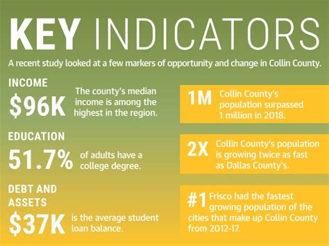 New study captures a changing Collin County and Frisco | Community Impact