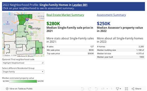 Leyden Township: Residential Valuations | Cook County Assessor's Office