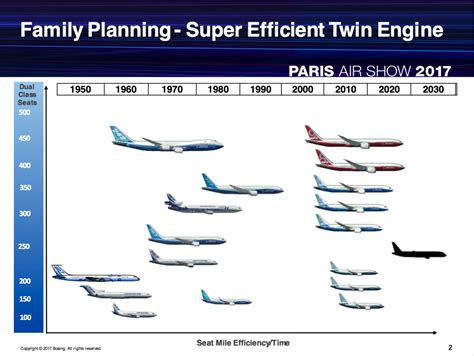 Boeing 737 MAX 10 ready for debut - Airline Suppliers