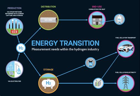 Why hydrogen could be the future of green energy | World Economic Forum