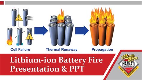 Lithium Ion Battery Fire Presentation @ The Continuing Challenge - YouTube