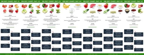 [Mar. 2019] GM Diet Plan Chart for 7 Days with Bonus Tips & More