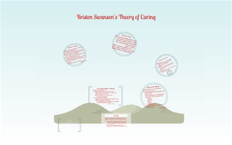 Kristen Swanson's Theory of Caring by Sarah Ingersoll on Prezi