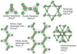 EDUCATION BLOG: Silicate Structure