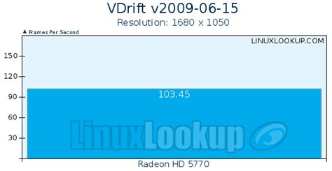 ATI Radeon HD 5770 Review | Linuxlookup