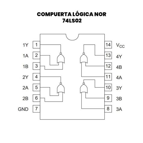 Datasheet Quad Nor Gate Ttl Dip | Hot Sex Picture