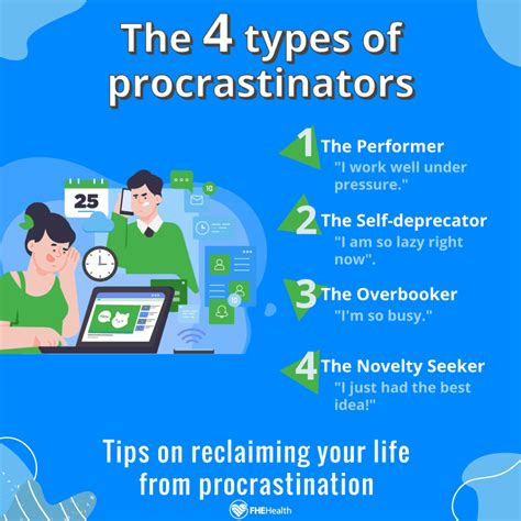 The Link between Procrastination and Depression - FHE Health