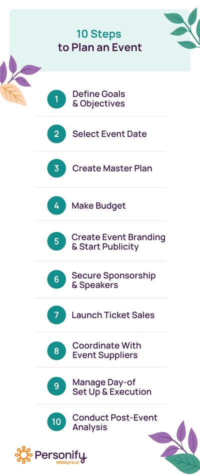 The Event Planning Checklist Used By Top Event Planners