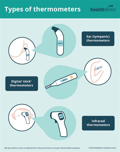 Taking Vital Signs Tools