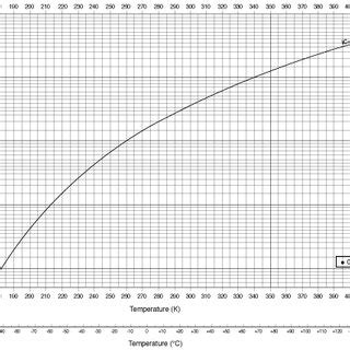 vapor-pressure curve of isobutane | Download Scientific Diagram