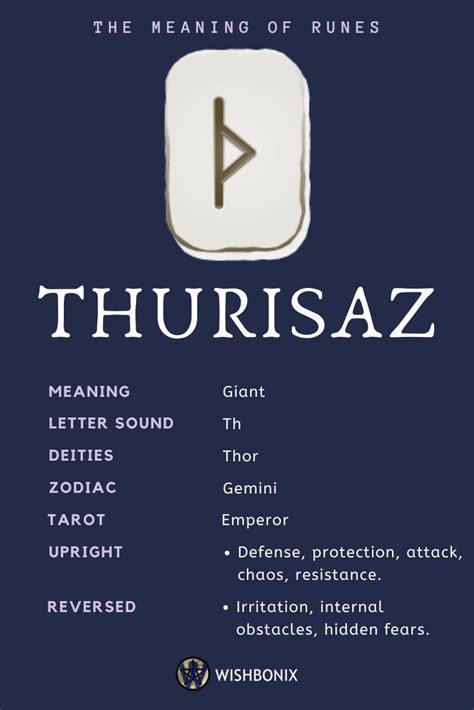 Thurisaz Rune - Meanings and Interpretations in 2020 | Runes, Runes meaning, Futhark runes