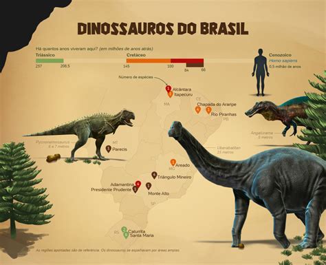 Actualizar 73+ imagem quais os dinossauros que viveram no brasil - br.thptnganamst.edu.vn