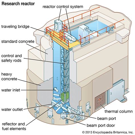 Research reactor | Britannica